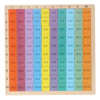 Tablica množenja-drvene kockice 100/1 u držaču 30x30x0.8cm Eddy Toys